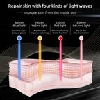 PhotonGlow | Clear Skin & Reduce Wrinkles in Just 3 Weeks