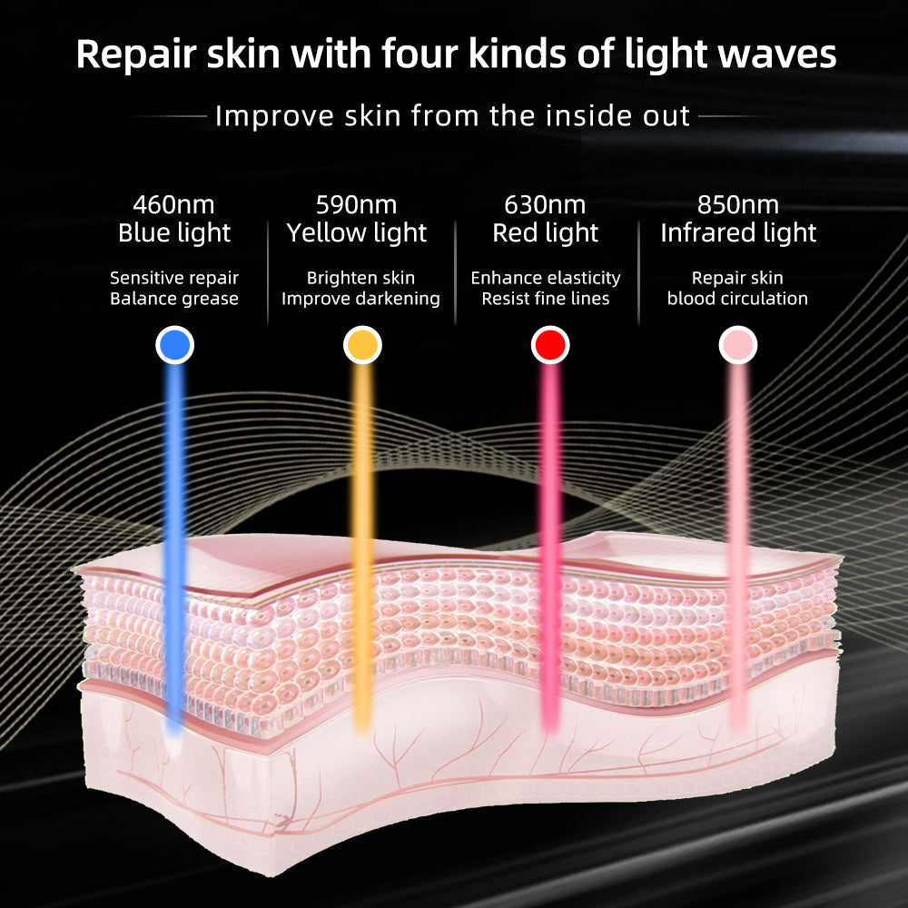 PhotonGlow | Clear Skin & Reduce Wrinkles in Just 3 Weeks