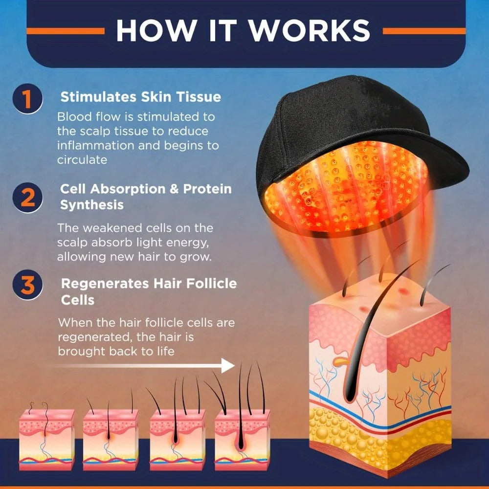 Red Light Therapy Hair Growth Cap for Hair Loss & Thinning Hair