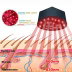 Red Light Therapy Hair Growth Cap for Hair Loss Treatment